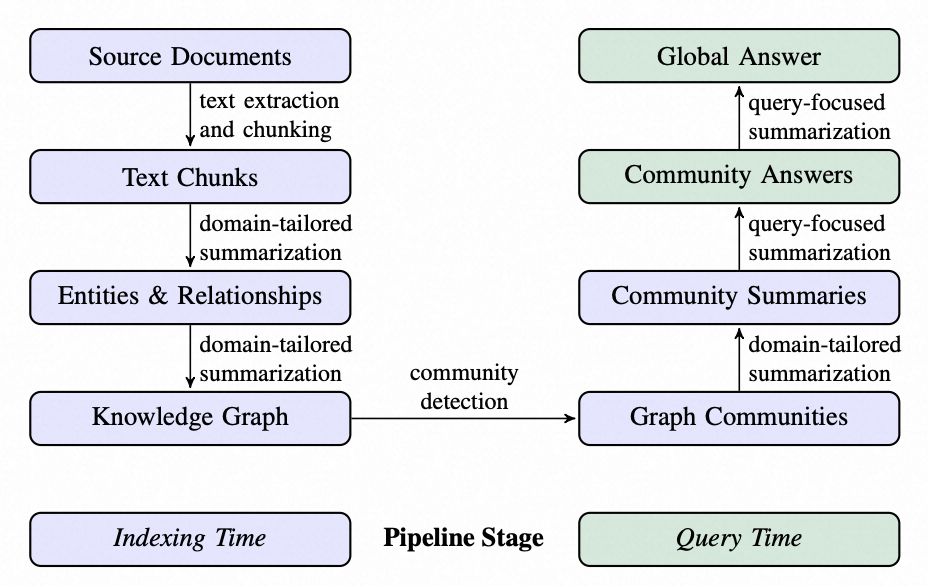 AI 答疑助手优化实践：从 RAG 到 LightRAG 的全链路升级