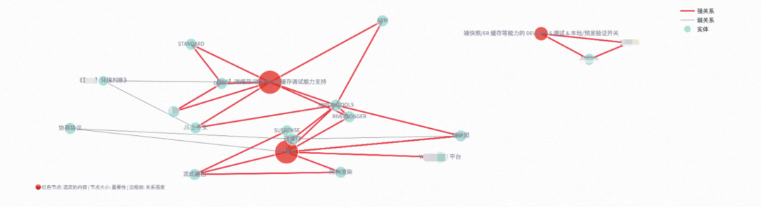 AI 答疑助手优化实践：从 RAG 到 LightRAG 的全链路升级