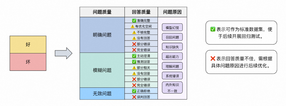 AI 答疑助手优化实践：从 RAG 到 LightRAG 的全链路升级