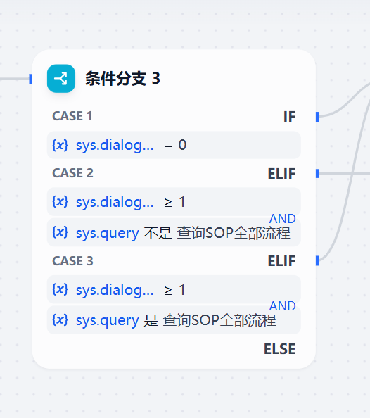 4000字长文：使用dify搭建SOP检索问答Agent