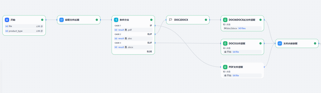 4300字长文：使用dify搭建合同审核Agent