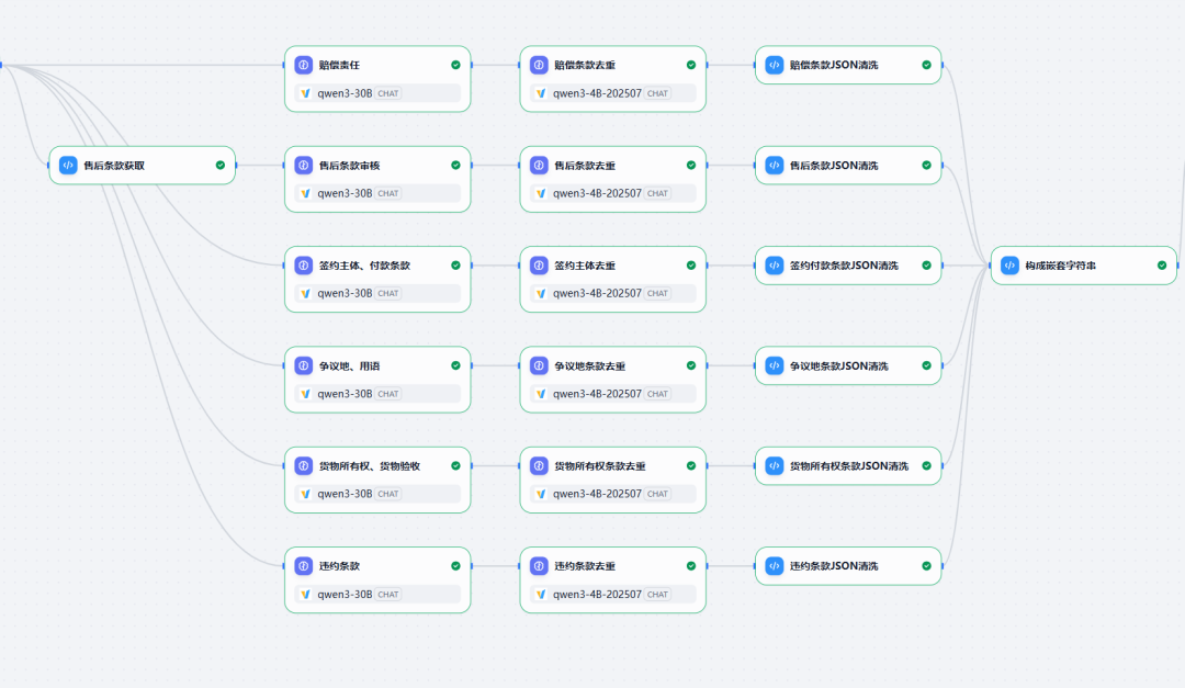 4300字长文：使用dify搭建合同审核Agent