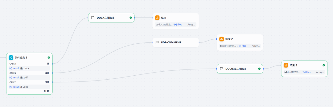 4300字长文：使用dify搭建合同审核Agent
