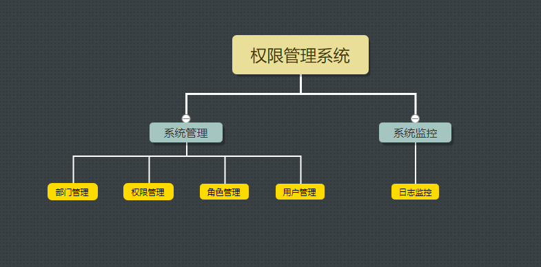 Dify 1.8.0权限控制深度解析：RBAC架构与企业级安全实践