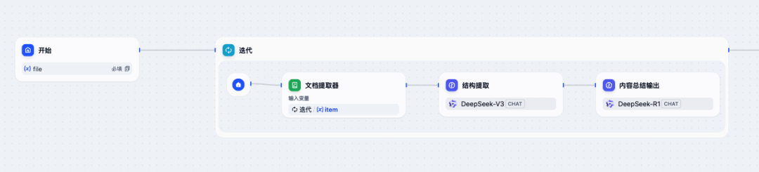 Dify实战：10分钟打造批量文档总结神器