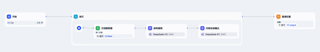 Dify实战：10分钟打造批量文档总结神器