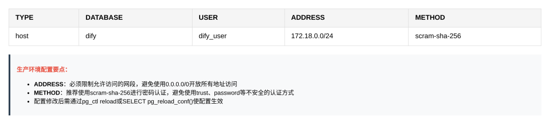 Dify部署避坑指南：5大方案解决PostgreSQL和Redis连接错误