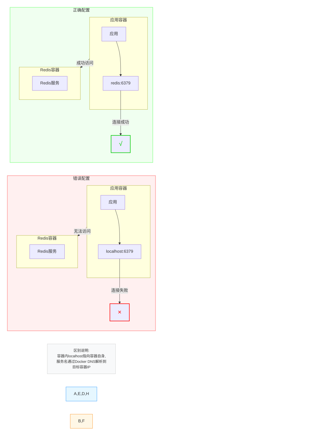 Dify部署避坑指南：5大方案解决PostgreSQL和Redis连接错误