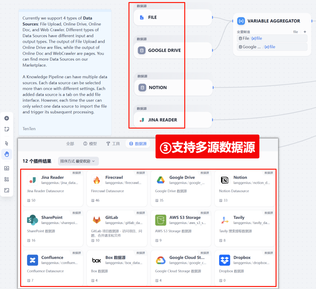 全网首发！Dify 2.0.0 图文混排上线，每个新功能都是爆款！附实战教程（建议收藏）