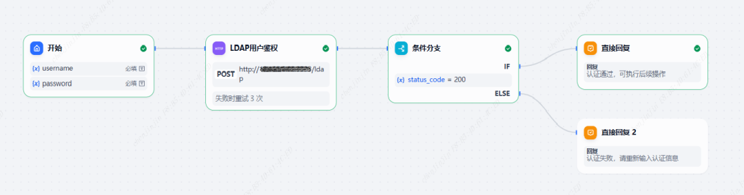 Dify发布页面用户鉴权方案讨论