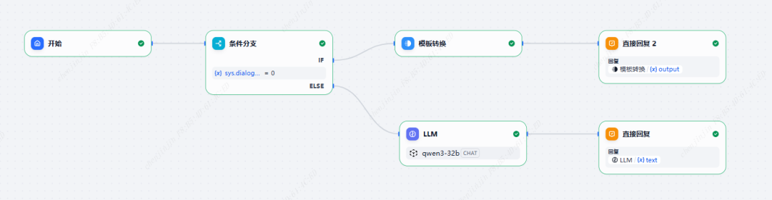 Dify发布页面用户鉴权方案讨论