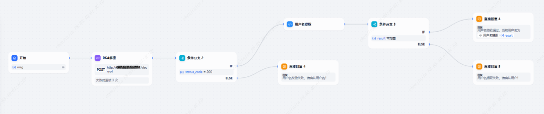 Dify发布页面用户鉴权方案讨论