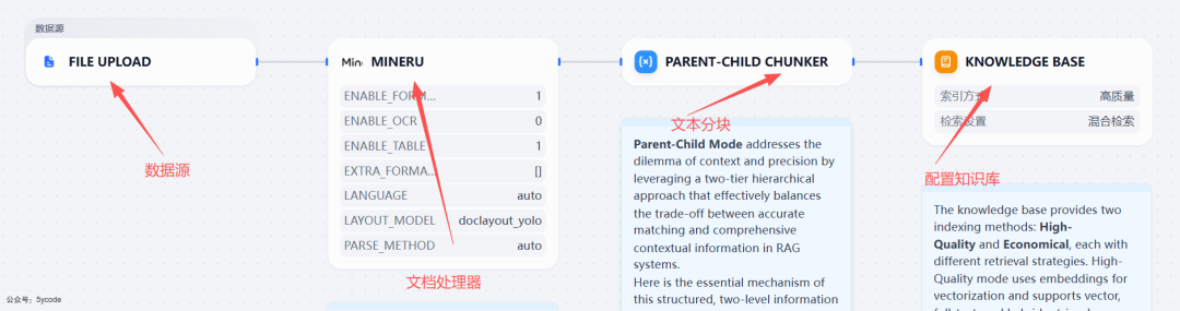 Dify 2.0 重磅升级！知识管道登场，RAG 开发效率直接翻倍