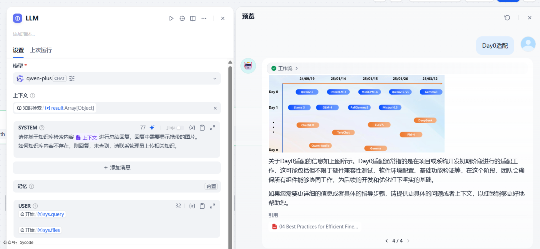 Dify 2.0 重磅升级！知识管道登场，RAG 开发效率直接翻倍
