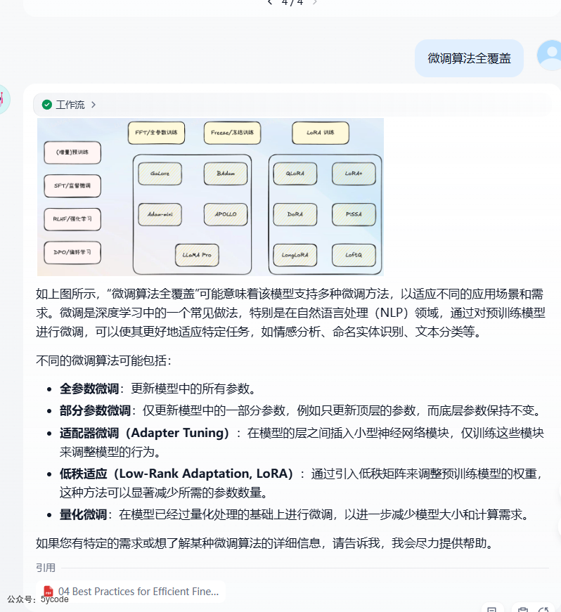 Dify 2.0 重磅升级！知识管道登场，RAG 开发效率直接翻倍
