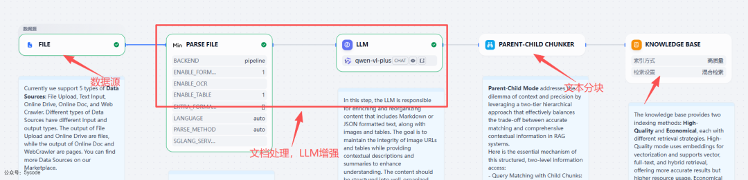 Dify 2.0 重磅升级！知识管道登场，RAG 开发效率直接翻倍