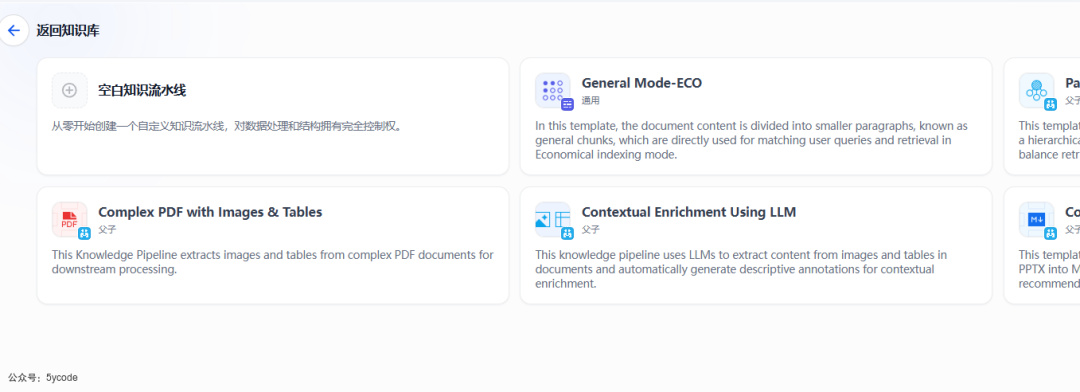 Dify 2.0 重磅升级！知识管道登场，RAG 开发效率直接翻倍