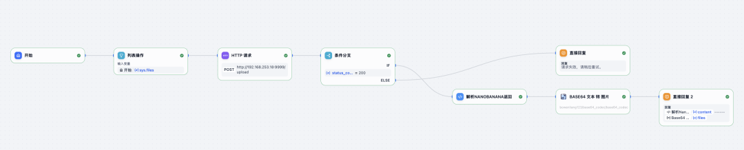 全网首发Dify Nano Banana工作流