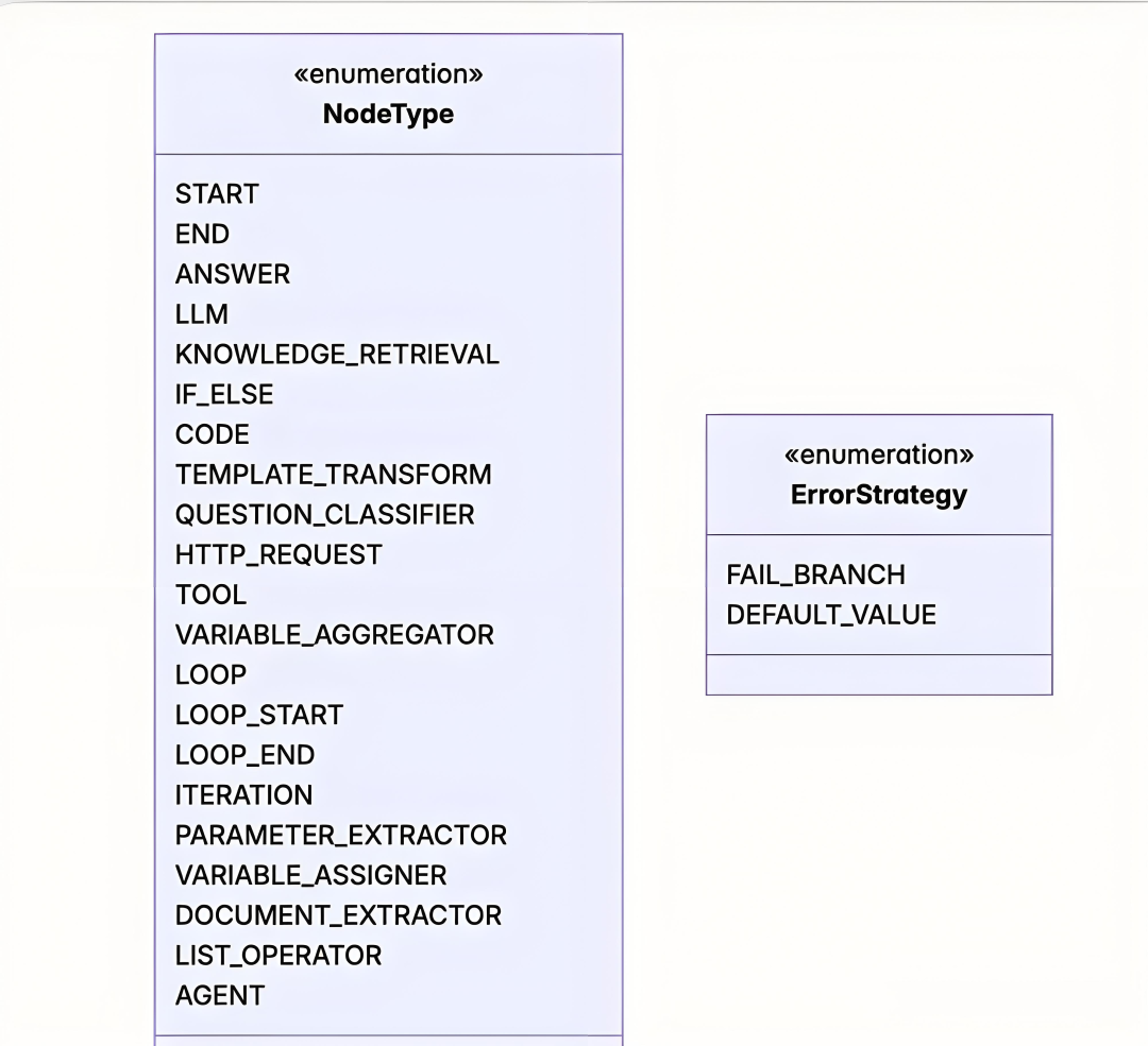 重大消息，刚刚Dify 1.9.1发布了！我们聊聊带来了哪些吸引人的功能特性？
