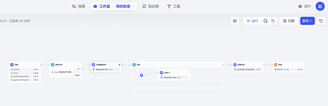 用 Dify 零代码搭建 AI 用研助理，5分钟完成100个虚拟用户调研