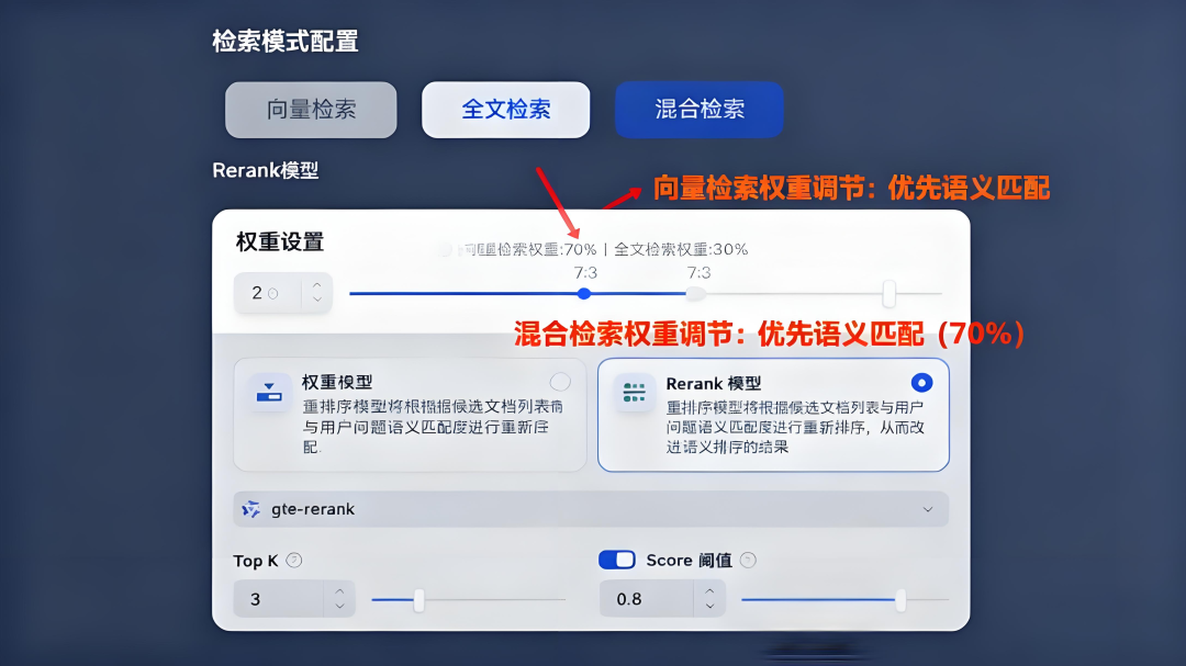 用Dify搭建企业知识库：5个实战技巧提升检索准确率90%