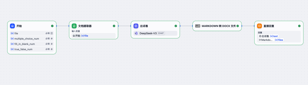 Dify实战：Deepseek打造专属智能出题系统