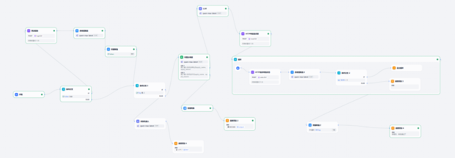 为什么我不再倾向于用Dify等智能体开发平台？而是开始学习SpringAi做定制化智能体开发