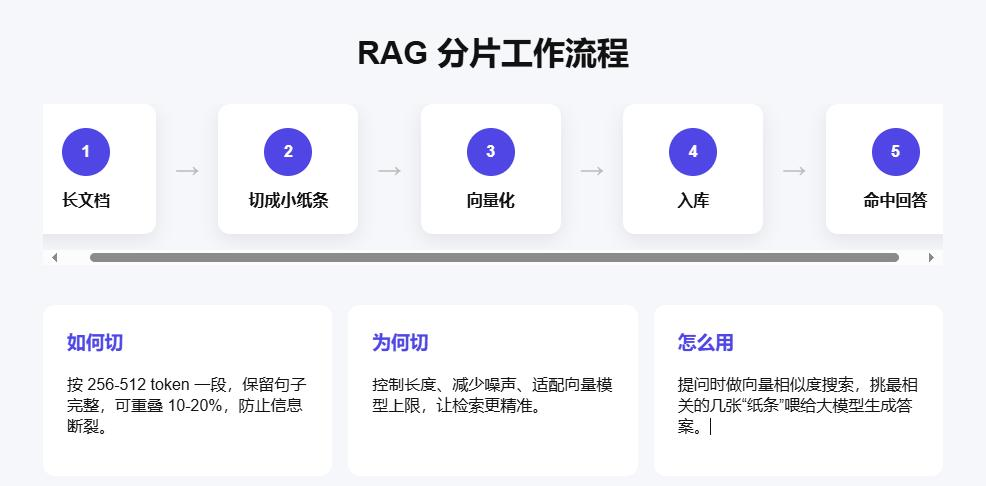 Dify v1.10.1 vs n8n v1.123.0：破解AI流程整合困境，3大场景化选型