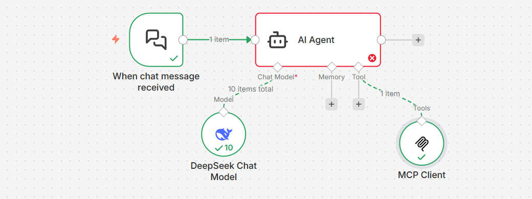 Aiops探索：这个场景我决定放弃n8n而是选择Dify