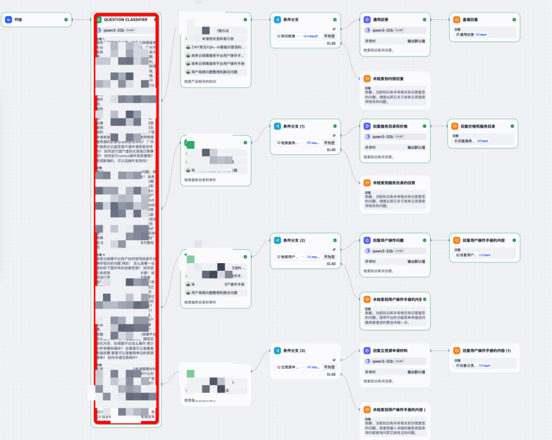Dify问题分类组件的性能优化之路：从13秒到毫秒级响应