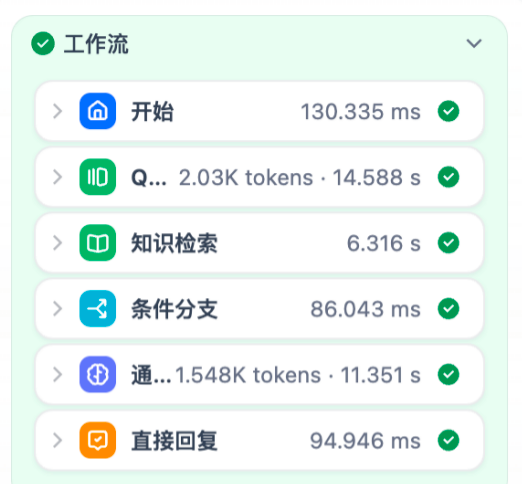 Dify问题分类组件的性能优化之路：从13秒到毫秒级响应