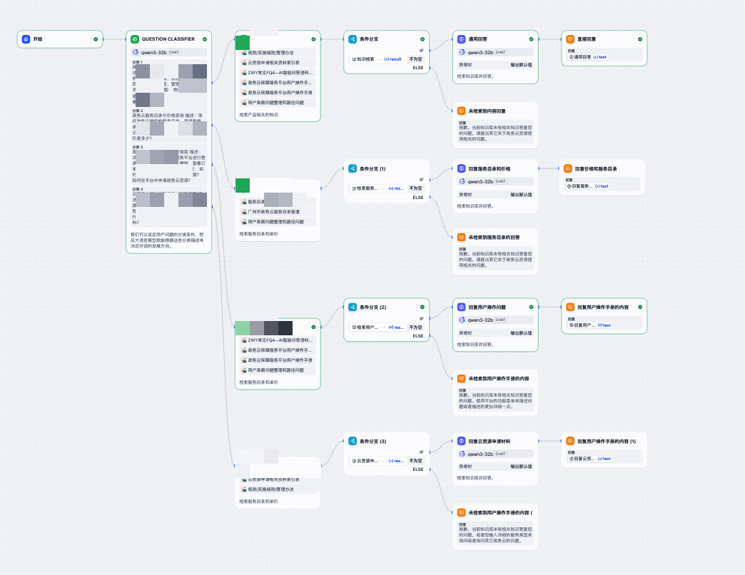 Dify问题分类组件的性能优化之路：从13秒到毫秒级响应