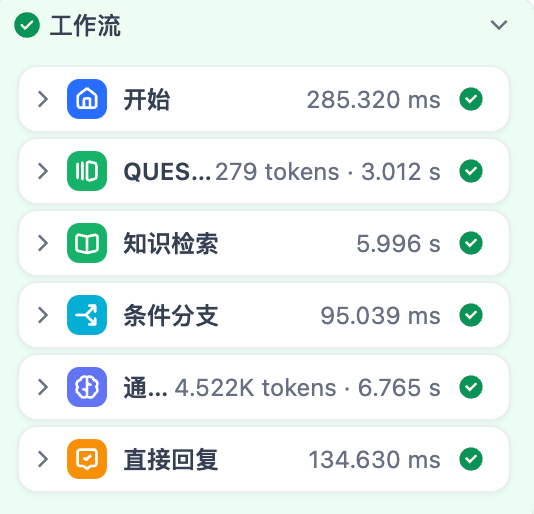 Dify问题分类组件的性能优化之路：从13秒到毫秒级响应