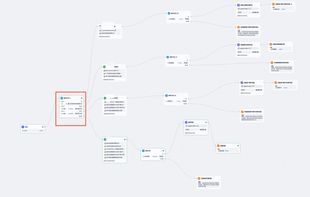 Dify问题分类组件的性能优化之路：从13秒到毫秒级响应