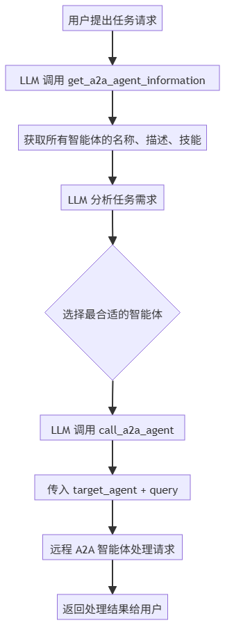 Dify 官方上架 Nacos A2A 插件，补全双向多智能体协作能力