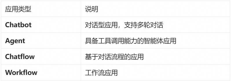Dify 官方上架 Nacos A2A 插件，补全双向多智能体协作能力