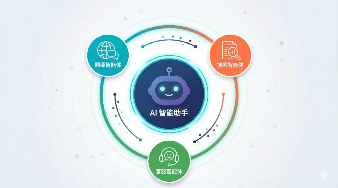 Dify 官方上架 Nacos A2A 插件，补全双向多智能体协作能力