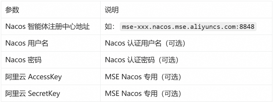 Dify 官方上架 Nacos A2A 插件，补全双向多智能体协作能力