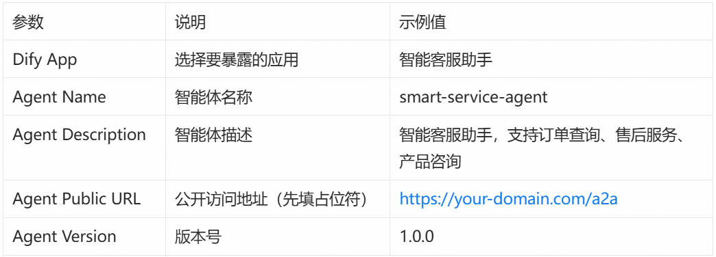 Dify 官方上架 Nacos A2A 插件，补全双向多智能体协作能力