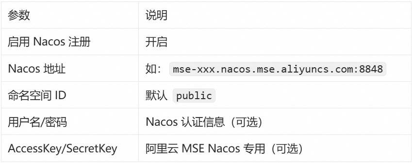 Dify 官方上架 Nacos A2A 插件，补全双向多智能体协作能力