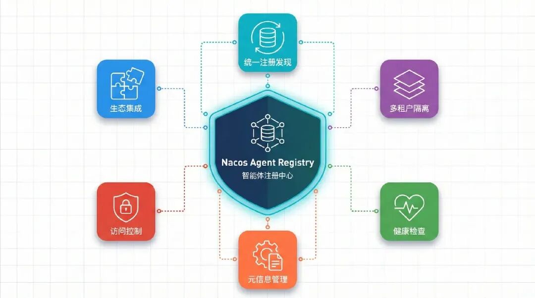 Dify 官方上架 Nacos A2A 插件，补全双向多智能体协作能力