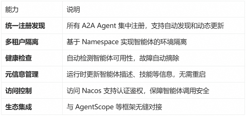 Dify 官方上架 Nacos A2A 插件，补全双向多智能体协作能力