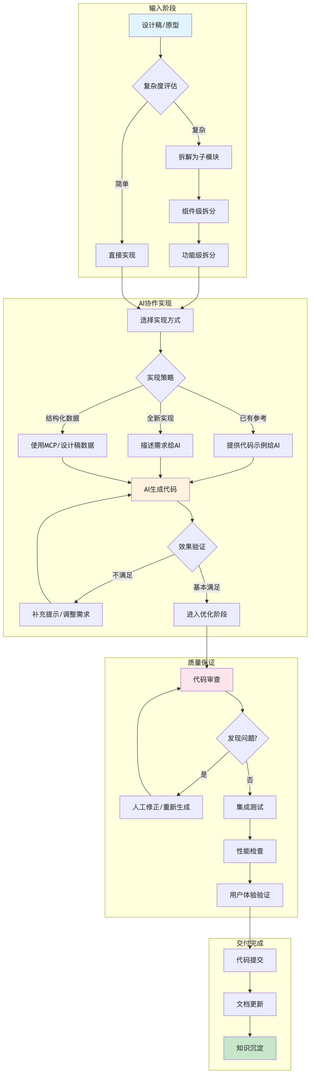 AI赋能开发：滴滴前端工程师的生产力跃迁实战指南