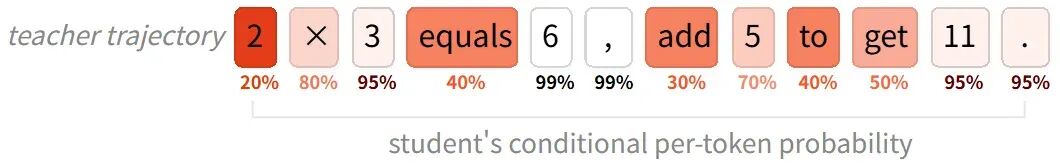OpenAI前CTO Mira Murati团队又放大招，让大模型训练成本暴降10倍