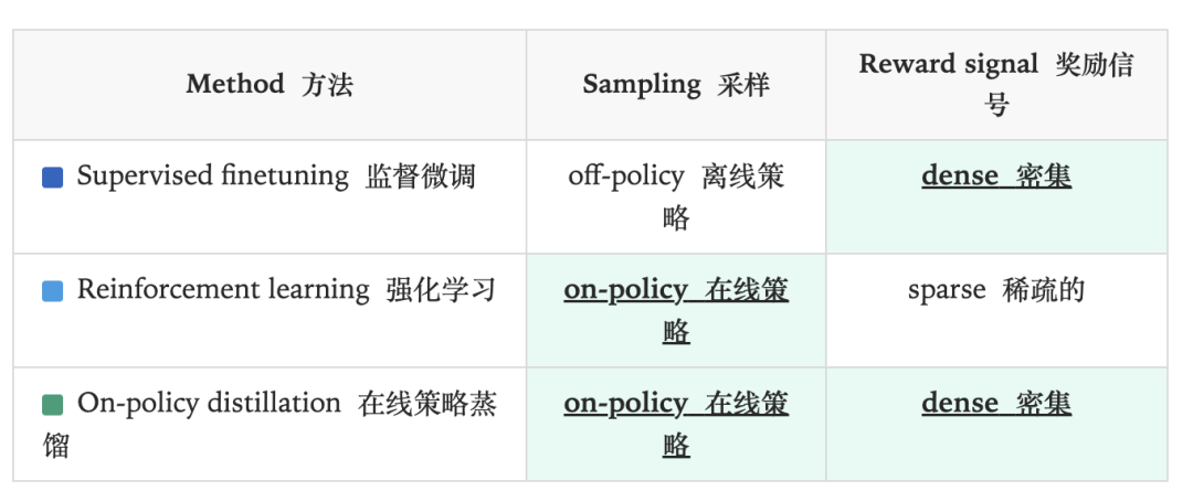 OpenAI前CTO Mira Murati团队又放大招，让大模型训练成本暴降10倍