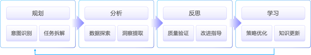 如何构建企业级数据智能体：Data Agent 开发实践