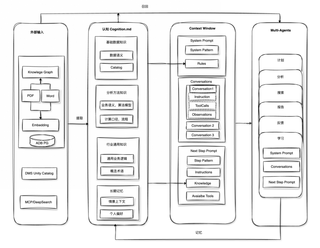 如何构建企业级数据智能体：Data Agent 开发实践