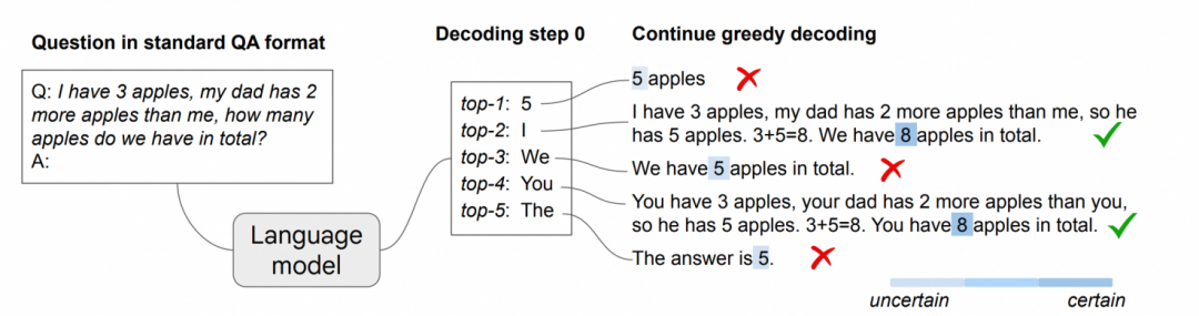 如何构建企业级数据智能体：Data Agent 开发实践