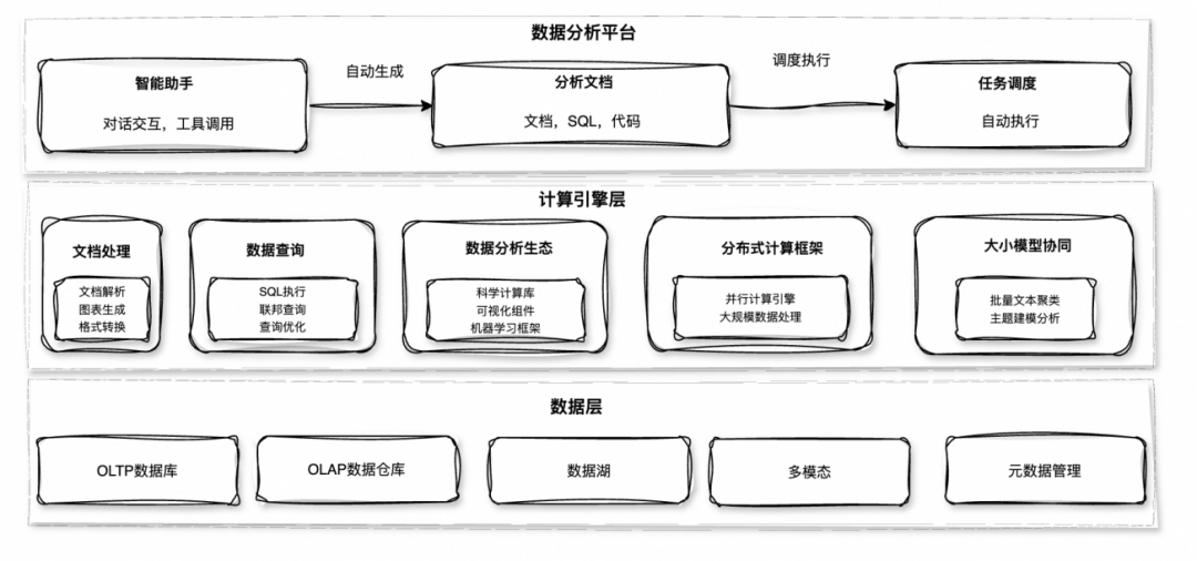 如何构建企业级数据智能体：Data Agent 开发实践