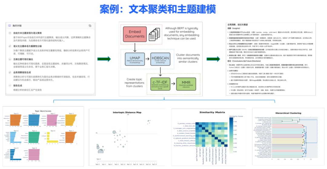 如何构建企业级数据智能体：Data Agent 开发实践